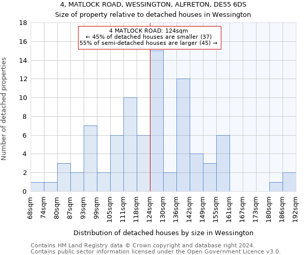 4, MATLOCK ROAD, WESSINGTON, ALFRETON, DE55 6DS: Size of property relative to detached houses in Wessington