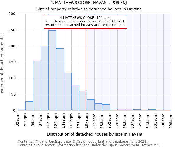 4, MATTHEWS CLOSE, HAVANT, PO9 3NJ: Size of property relative to detached houses in Havant