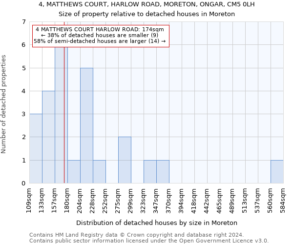 4, MATTHEWS COURT, HARLOW ROAD, MORETON, ONGAR, CM5 0LH: Size of property relative to detached houses in Moreton