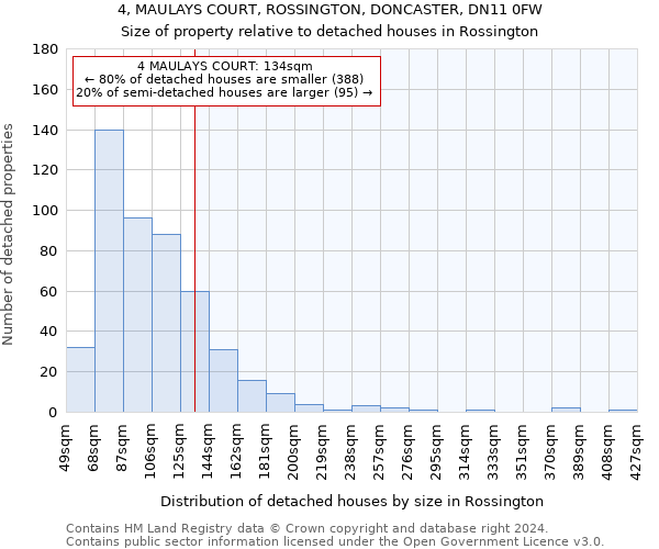 4, MAULAYS COURT, ROSSINGTON, DONCASTER, DN11 0FW: Size of property relative to detached houses in Rossington