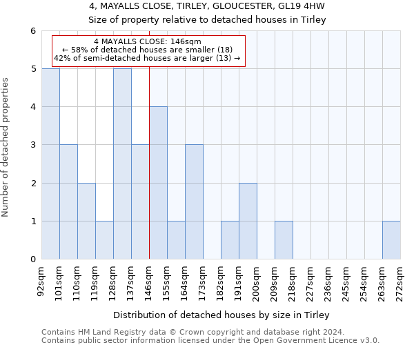 4, MAYALLS CLOSE, TIRLEY, GLOUCESTER, GL19 4HW: Size of property relative to detached houses in Tirley