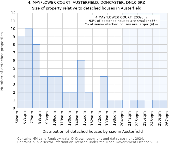 4, MAYFLOWER COURT, AUSTERFIELD, DONCASTER, DN10 6RZ: Size of property relative to detached houses in Austerfield