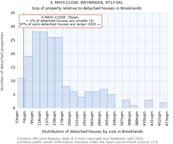 4, MAYS CLOSE, WEYBRIDGE, KT13 0XL: Size of property relative to detached houses in Brooklands