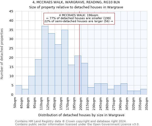 4, MCCRAES WALK, WARGRAVE, READING, RG10 8LN: Size of property relative to detached houses in Wargrave