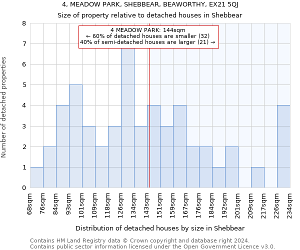 4, MEADOW PARK, SHEBBEAR, BEAWORTHY, EX21 5QJ: Size of property relative to detached houses in Shebbear