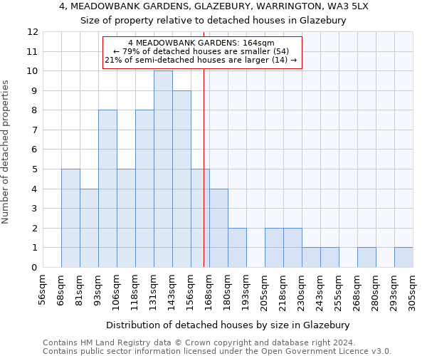 4, MEADOWBANK GARDENS, GLAZEBURY, WARRINGTON, WA3 5LX: Size of property relative to detached houses in Glazebury