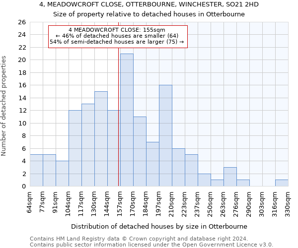 4, MEADOWCROFT CLOSE, OTTERBOURNE, WINCHESTER, SO21 2HD: Size of property relative to detached houses in Otterbourne