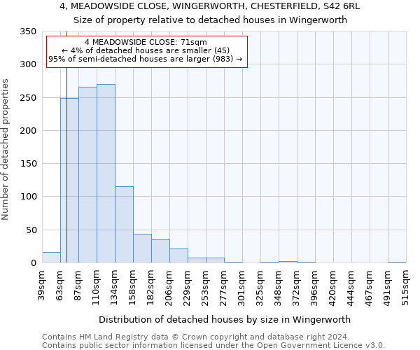 4, MEADOWSIDE CLOSE, WINGERWORTH, CHESTERFIELD, S42 6RL: Size of property relative to detached houses in Wingerworth