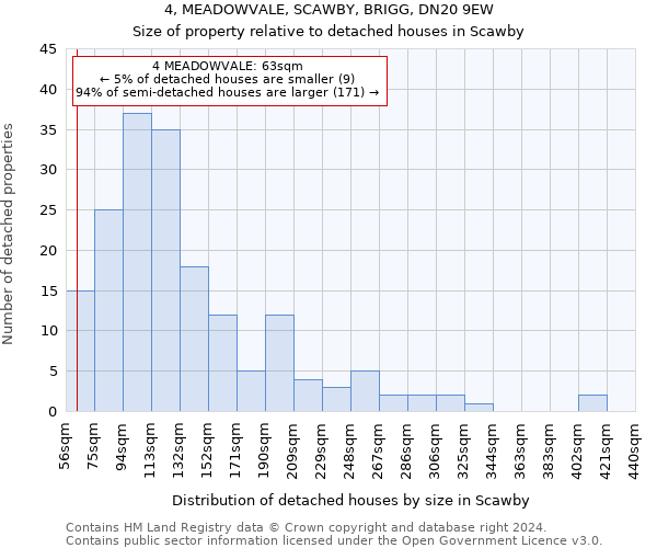 4, MEADOWVALE, SCAWBY, BRIGG, DN20 9EW: Size of property relative to detached houses in Scawby