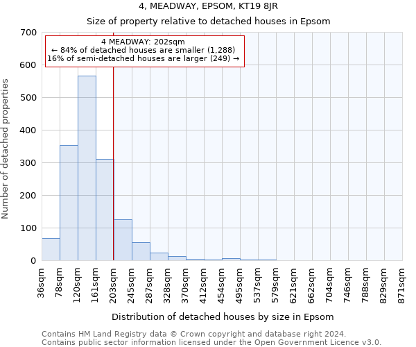 4, MEADWAY, EPSOM, KT19 8JR: Size of property relative to detached houses in Epsom