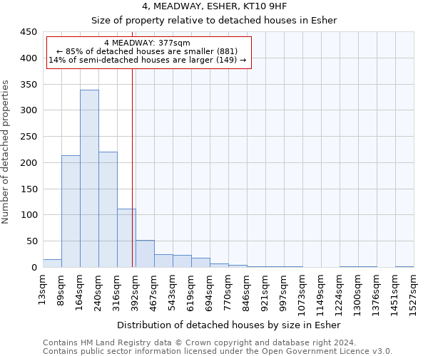 4, MEADWAY, ESHER, KT10 9HF: Size of property relative to detached houses in Esher