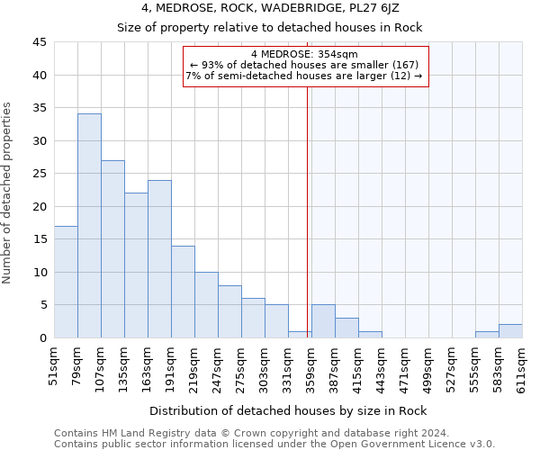 4, MEDROSE, ROCK, WADEBRIDGE, PL27 6JZ: Size of property relative to detached houses in Rock