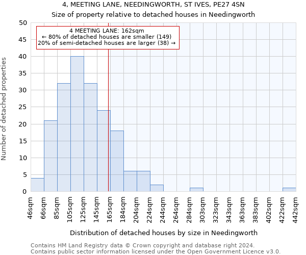 4, MEETING LANE, NEEDINGWORTH, ST IVES, PE27 4SN: Size of property relative to detached houses in Needingworth