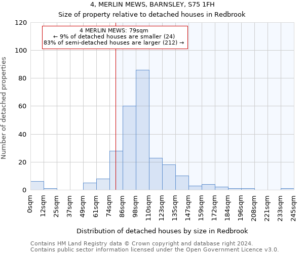 4, MERLIN MEWS, BARNSLEY, S75 1FH: Size of property relative to detached houses in Redbrook