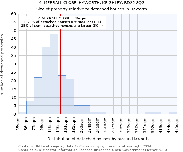 4, MERRALL CLOSE, HAWORTH, KEIGHLEY, BD22 8QG: Size of property relative to detached houses in Haworth