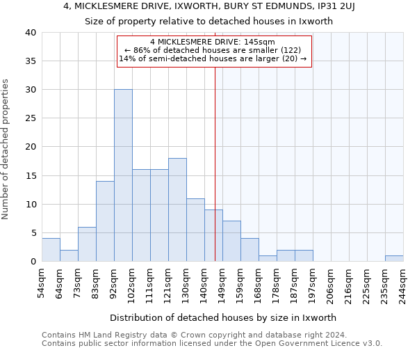 4, MICKLESMERE DRIVE, IXWORTH, BURY ST EDMUNDS, IP31 2UJ: Size of property relative to detached houses in Ixworth