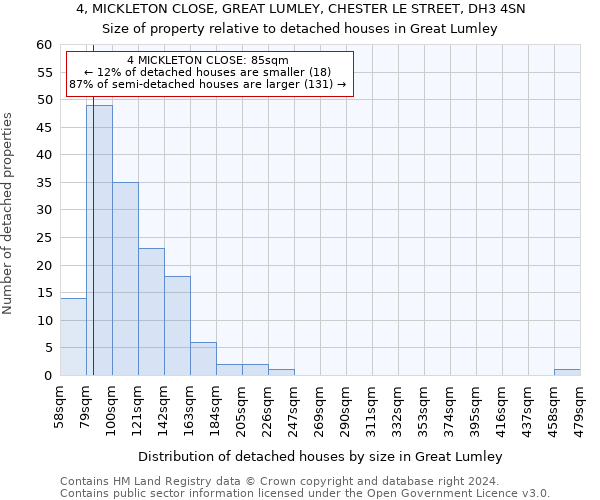 4, MICKLETON CLOSE, GREAT LUMLEY, CHESTER LE STREET, DH3 4SN: Size of property relative to detached houses in Great Lumley