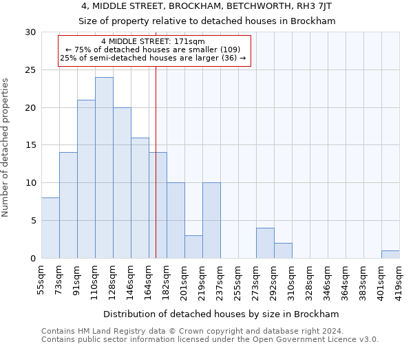 4, MIDDLE STREET, BROCKHAM, BETCHWORTH, RH3 7JT: Size of property relative to detached houses in Brockham