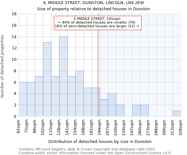 4, MIDDLE STREET, DUNSTON, LINCOLN, LN4 2EW: Size of property relative to detached houses in Dunston