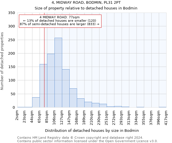4, MIDWAY ROAD, BODMIN, PL31 2PT: Size of property relative to detached houses in Bodmin