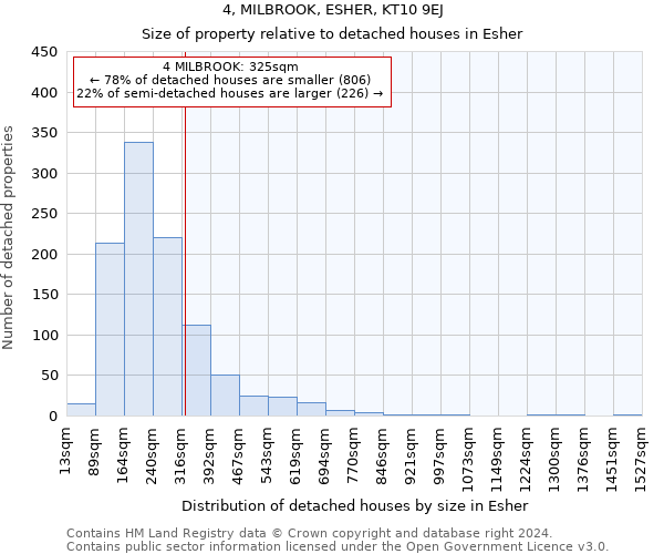 4, MILBROOK, ESHER, KT10 9EJ: Size of property relative to detached houses in Esher