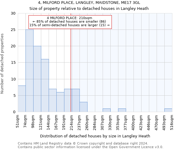 4, MILFORD PLACE, LANGLEY, MAIDSTONE, ME17 3GL: Size of property relative to detached houses in Langley Heath