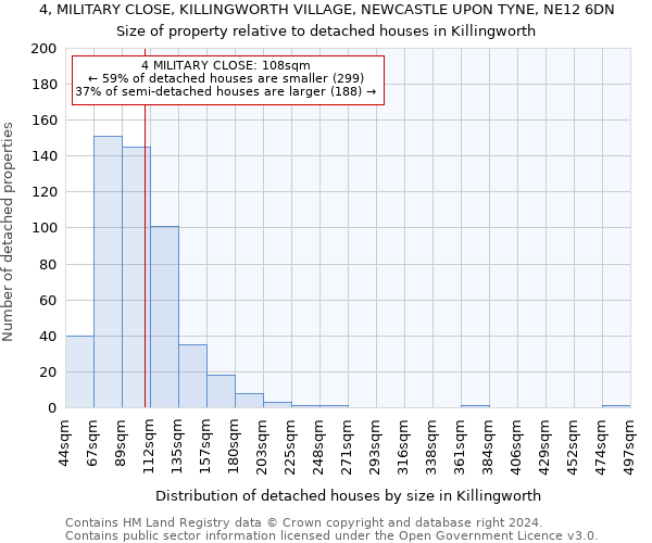 4, MILITARY CLOSE, KILLINGWORTH VILLAGE, NEWCASTLE UPON TYNE, NE12 6DN: Size of property relative to detached houses in Killingworth