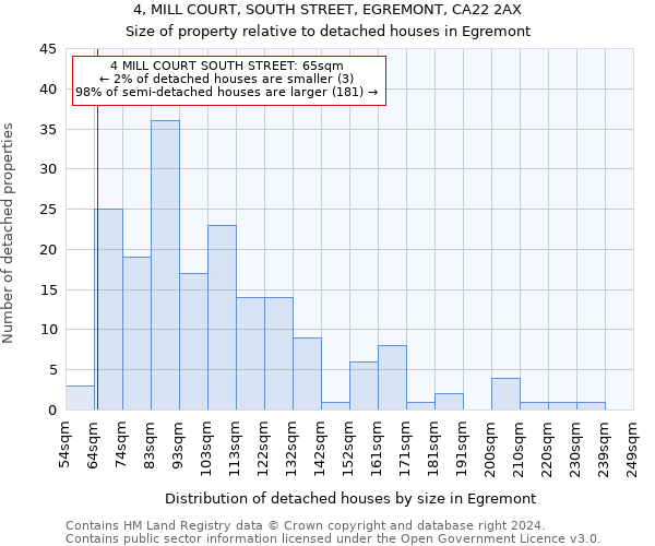 4, MILL COURT, SOUTH STREET, EGREMONT, CA22 2AX: Size of property relative to detached houses in Egremont