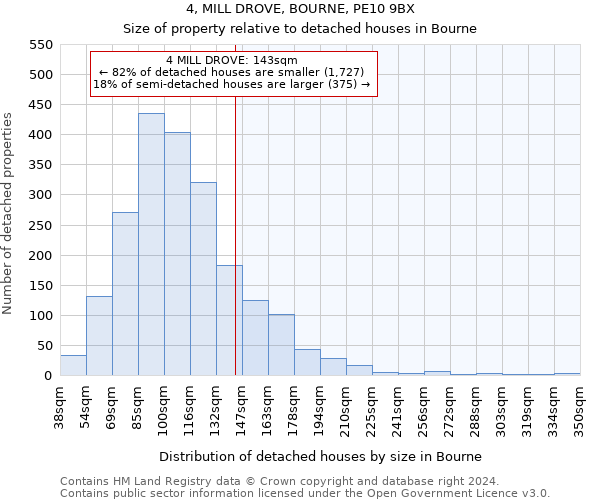 4, MILL DROVE, BOURNE, PE10 9BX: Size of property relative to detached houses in Bourne