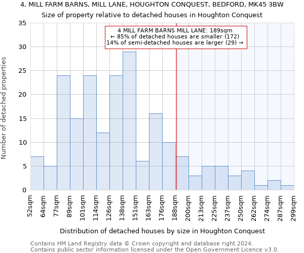 4, MILL FARM BARNS, MILL LANE, HOUGHTON CONQUEST, BEDFORD, MK45 3BW: Size of property relative to detached houses in Houghton Conquest