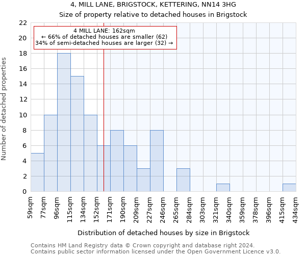 4, MILL LANE, BRIGSTOCK, KETTERING, NN14 3HG: Size of property relative to detached houses in Brigstock