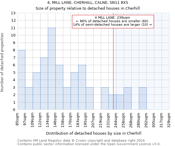 4, MILL LANE, CHERHILL, CALNE, SN11 8XS: Size of property relative to detached houses in Cherhill