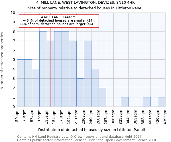 4, MILL LANE, WEST LAVINGTON, DEVIZES, SN10 4HR: Size of property relative to detached houses in Littleton Panell