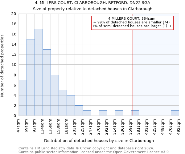 4, MILLERS COURT, CLARBOROUGH, RETFORD, DN22 9GA: Size of property relative to detached houses in Clarborough