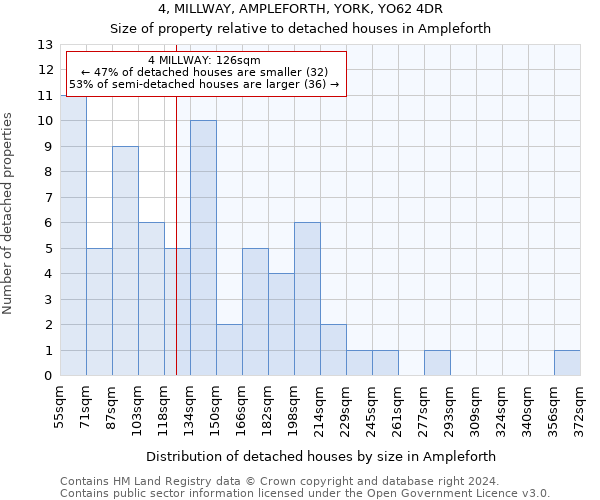 4, MILLWAY, AMPLEFORTH, YORK, YO62 4DR: Size of property relative to detached houses in Ampleforth