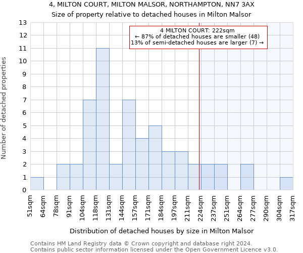 4, MILTON COURT, MILTON MALSOR, NORTHAMPTON, NN7 3AX: Size of property relative to detached houses in Milton Malsor