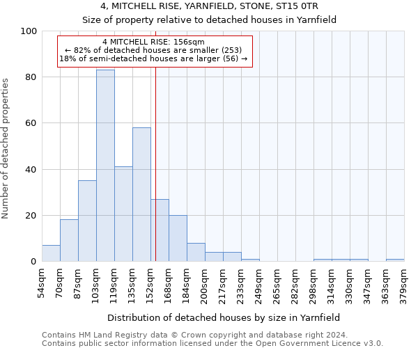 4, MITCHELL RISE, YARNFIELD, STONE, ST15 0TR: Size of property relative to detached houses in Yarnfield