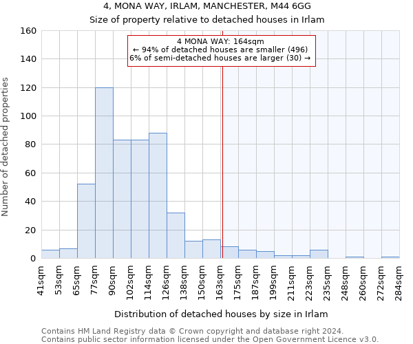 4, MONA WAY, IRLAM, MANCHESTER, M44 6GG: Size of property relative to detached houses in Irlam