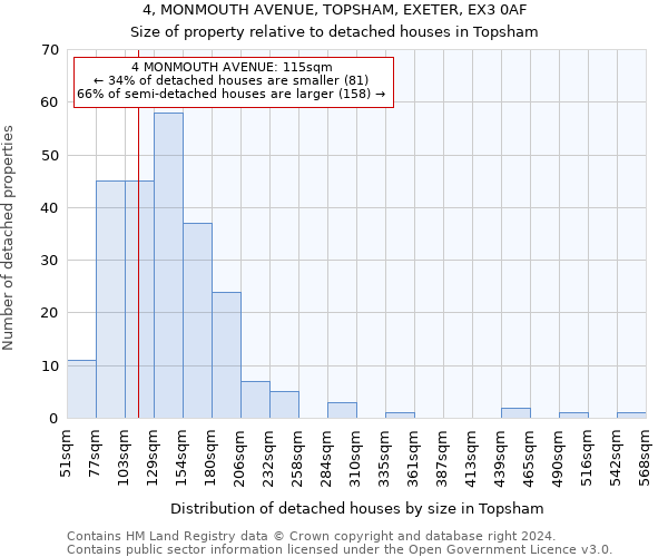 4, MONMOUTH AVENUE, TOPSHAM, EXETER, EX3 0AF: Size of property relative to detached houses in Topsham