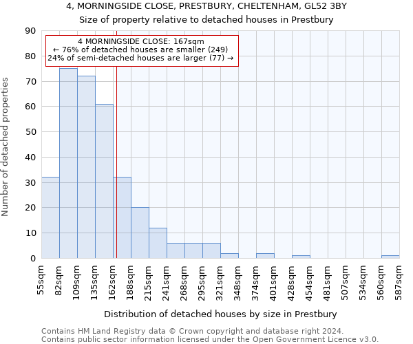 4, MORNINGSIDE CLOSE, PRESTBURY, CHELTENHAM, GL52 3BY: Size of property relative to detached houses in Prestbury