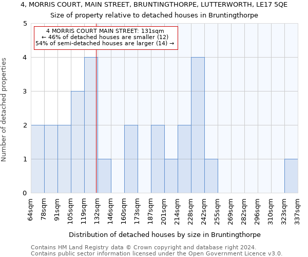 4, MORRIS COURT, MAIN STREET, BRUNTINGTHORPE, LUTTERWORTH, LE17 5QE: Size of property relative to detached houses in Bruntingthorpe