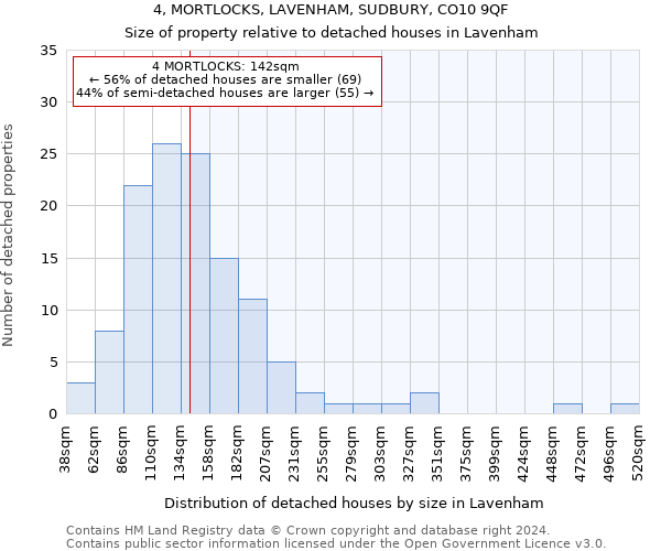 4, MORTLOCKS, LAVENHAM, SUDBURY, CO10 9QF: Size of property relative to detached houses in Lavenham