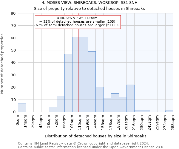 4, MOSES VIEW, SHIREOAKS, WORKSOP, S81 8NH: Size of property relative to detached houses in Shireoaks