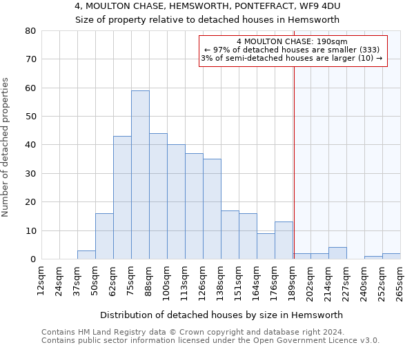 4, MOULTON CHASE, HEMSWORTH, PONTEFRACT, WF9 4DU: Size of property relative to detached houses in Hemsworth