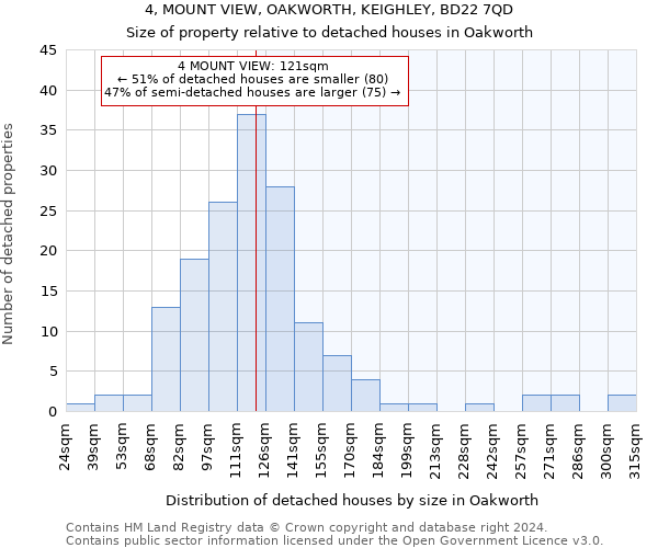 4, MOUNT VIEW, OAKWORTH, KEIGHLEY, BD22 7QD: Size of property relative to detached houses in Oakworth