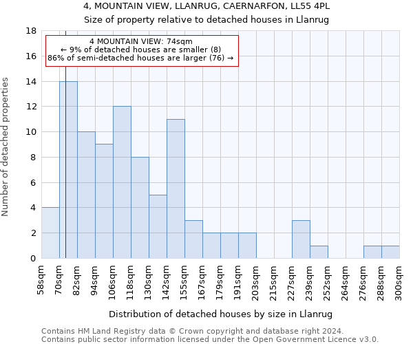 4, MOUNTAIN VIEW, LLANRUG, CAERNARFON, LL55 4PL: Size of property relative to detached houses in Llanrug