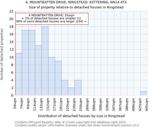 4, MOUNTBATTEN DRIVE, RINGSTEAD, KETTERING, NN14 4TX: Size of property relative to detached houses in Ringstead