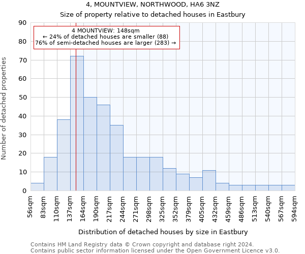 4, MOUNTVIEW, NORTHWOOD, HA6 3NZ: Size of property relative to detached houses in Eastbury