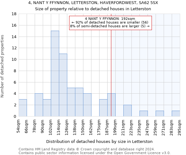 4, NANT Y FFYNNON, LETTERSTON, HAVERFORDWEST, SA62 5SX: Size of property relative to detached houses in Letterston