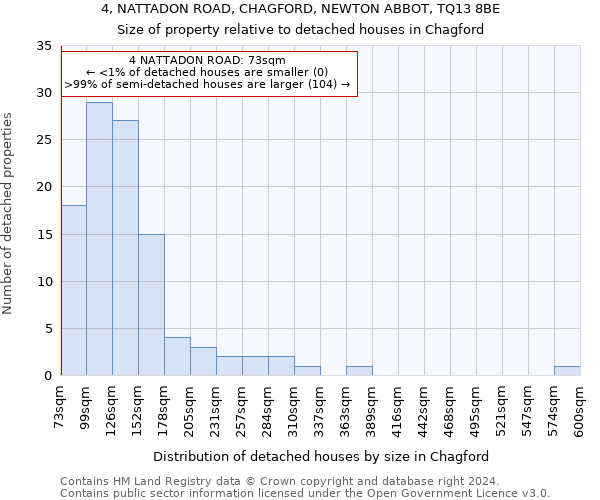 4, NATTADON ROAD, CHAGFORD, NEWTON ABBOT, TQ13 8BE: Size of property relative to detached houses in Chagford